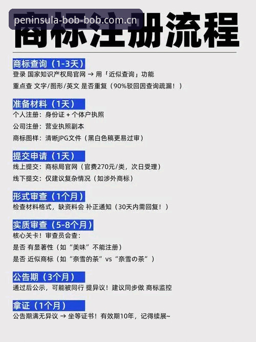 BOB官方注册步骤推荐 vs 传统注册方式：哪种更值得选择？